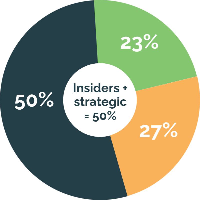 pie-chart